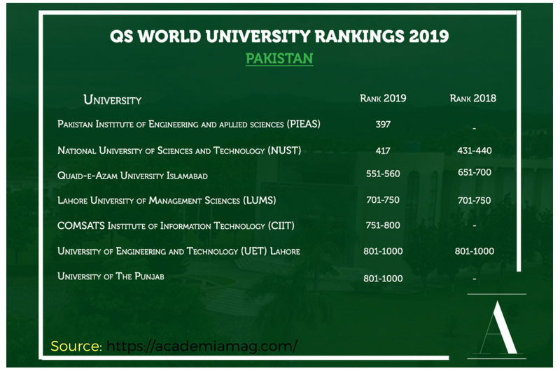 Top Universities of Pakistan Educations.pk