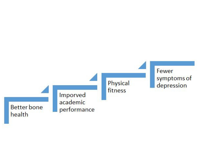 Signs of physically active child