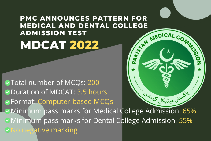 Medical and Dental College Admission Test MDCAT 2022