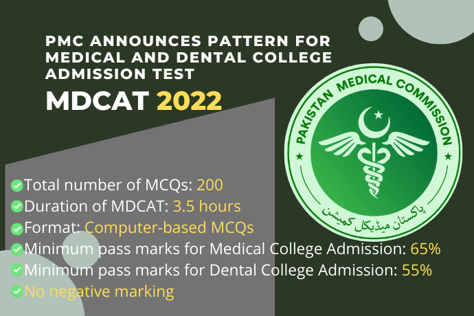 Medical and Dental College Admission Test MDCAT 2022 - Educations.pk