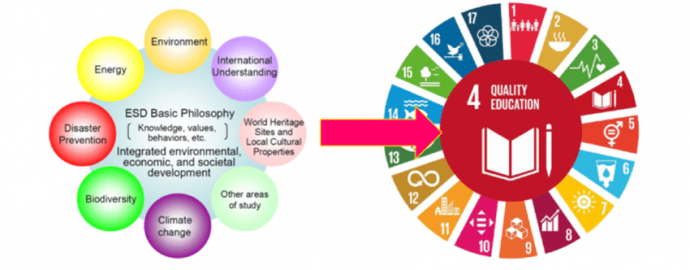 Education for Sustainable Development